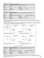 Preview for 29 page of Emerson Powerdrive F300 Reference Manual