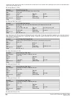 Preview for 30 page of Emerson Powerdrive F300 Reference Manual