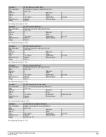 Preview for 31 page of Emerson Powerdrive F300 Reference Manual