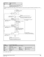 Preview for 33 page of Emerson Powerdrive F300 Reference Manual