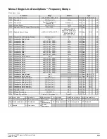 Preview for 35 page of Emerson Powerdrive F300 Reference Manual