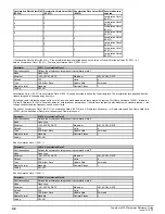 Preview for 42 page of Emerson Powerdrive F300 Reference Manual