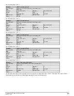 Preview for 43 page of Emerson Powerdrive F300 Reference Manual