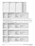 Preview for 44 page of Emerson Powerdrive F300 Reference Manual