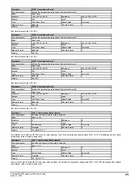 Preview for 45 page of Emerson Powerdrive F300 Reference Manual