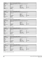 Preview for 46 page of Emerson Powerdrive F300 Reference Manual