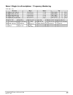 Preview for 49 page of Emerson Powerdrive F300 Reference Manual