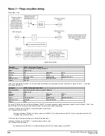 Preview for 50 page of Emerson Powerdrive F300 Reference Manual