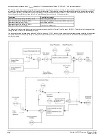 Preview for 54 page of Emerson Powerdrive F300 Reference Manual