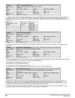 Preview for 56 page of Emerson Powerdrive F300 Reference Manual