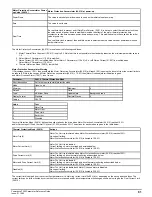 Preview for 61 page of Emerson Powerdrive F300 Reference Manual