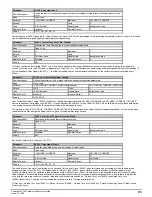 Preview for 63 page of Emerson Powerdrive F300 Reference Manual