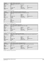 Preview for 65 page of Emerson Powerdrive F300 Reference Manual