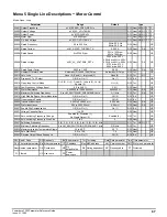 Preview for 67 page of Emerson Powerdrive F300 Reference Manual