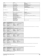 Preview for 69 page of Emerson Powerdrive F300 Reference Manual