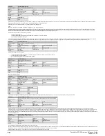 Preview for 70 page of Emerson Powerdrive F300 Reference Manual