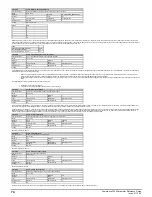 Preview for 74 page of Emerson Powerdrive F300 Reference Manual