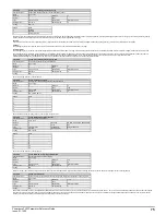 Preview for 75 page of Emerson Powerdrive F300 Reference Manual