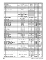 Preview for 78 page of Emerson Powerdrive F300 Reference Manual