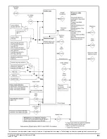 Preview for 81 page of Emerson Powerdrive F300 Reference Manual