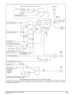 Preview for 83 page of Emerson Powerdrive F300 Reference Manual