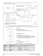 Preview for 84 page of Emerson Powerdrive F300 Reference Manual