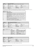 Preview for 87 page of Emerson Powerdrive F300 Reference Manual