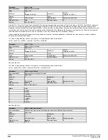 Preview for 88 page of Emerson Powerdrive F300 Reference Manual