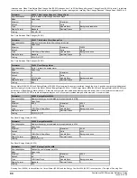 Preview for 90 page of Emerson Powerdrive F300 Reference Manual