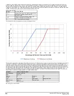 Preview for 94 page of Emerson Powerdrive F300 Reference Manual