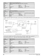 Preview for 96 page of Emerson Powerdrive F300 Reference Manual