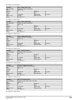 Preview for 129 page of Emerson Powerdrive F300 Reference Manual