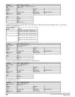 Preview for 130 page of Emerson Powerdrive F300 Reference Manual