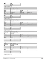 Preview for 131 page of Emerson Powerdrive F300 Reference Manual