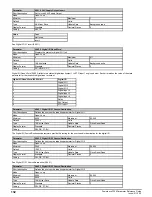 Preview for 132 page of Emerson Powerdrive F300 Reference Manual