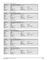 Preview for 133 page of Emerson Powerdrive F300 Reference Manual