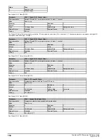 Preview for 134 page of Emerson Powerdrive F300 Reference Manual