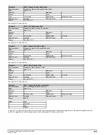 Preview for 135 page of Emerson Powerdrive F300 Reference Manual