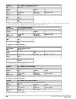 Preview for 136 page of Emerson Powerdrive F300 Reference Manual