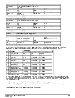 Preview for 137 page of Emerson Powerdrive F300 Reference Manual