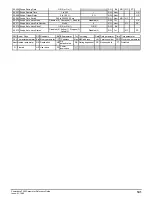 Preview for 141 page of Emerson Powerdrive F300 Reference Manual