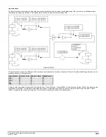 Preview for 143 page of Emerson Powerdrive F300 Reference Manual