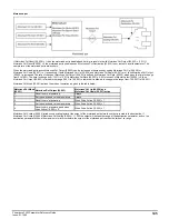 Preview for 145 page of Emerson Powerdrive F300 Reference Manual