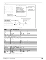 Preview for 149 page of Emerson Powerdrive F300 Reference Manual