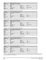 Preview for 150 page of Emerson Powerdrive F300 Reference Manual