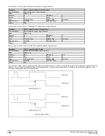 Preview for 152 page of Emerson Powerdrive F300 Reference Manual