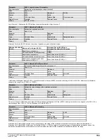 Preview for 153 page of Emerson Powerdrive F300 Reference Manual