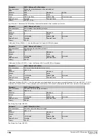 Preview for 154 page of Emerson Powerdrive F300 Reference Manual