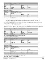 Preview for 155 page of Emerson Powerdrive F300 Reference Manual