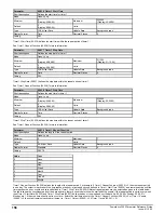 Preview for 156 page of Emerson Powerdrive F300 Reference Manual